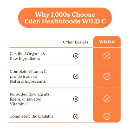 Eden Health Foods Wild C Truly Natural Vitamin C Powder 150g