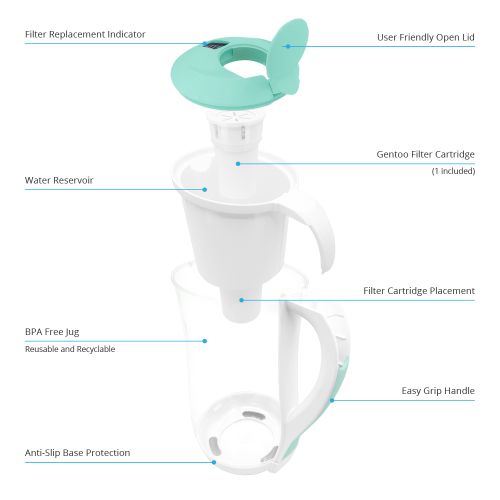 Eco Bud Gentoo Lite BPA Free Plastic Water Filter Jug 1.5L