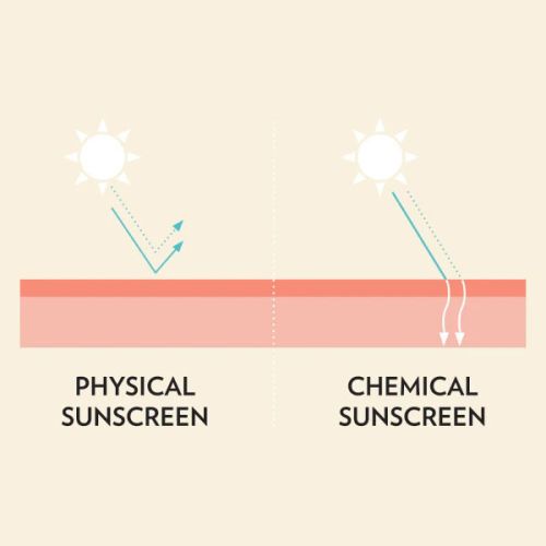 Little Urchin Natural Sunscreen Clear Zinc SPF30 100g