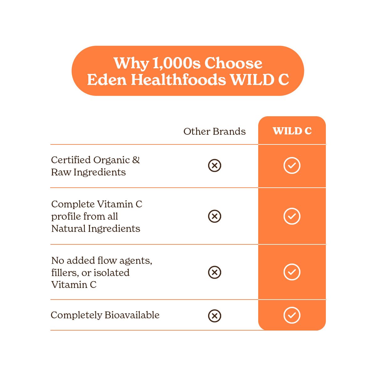Eden Health Foods Wild C Truly Natural Vitamin C Powder 150g