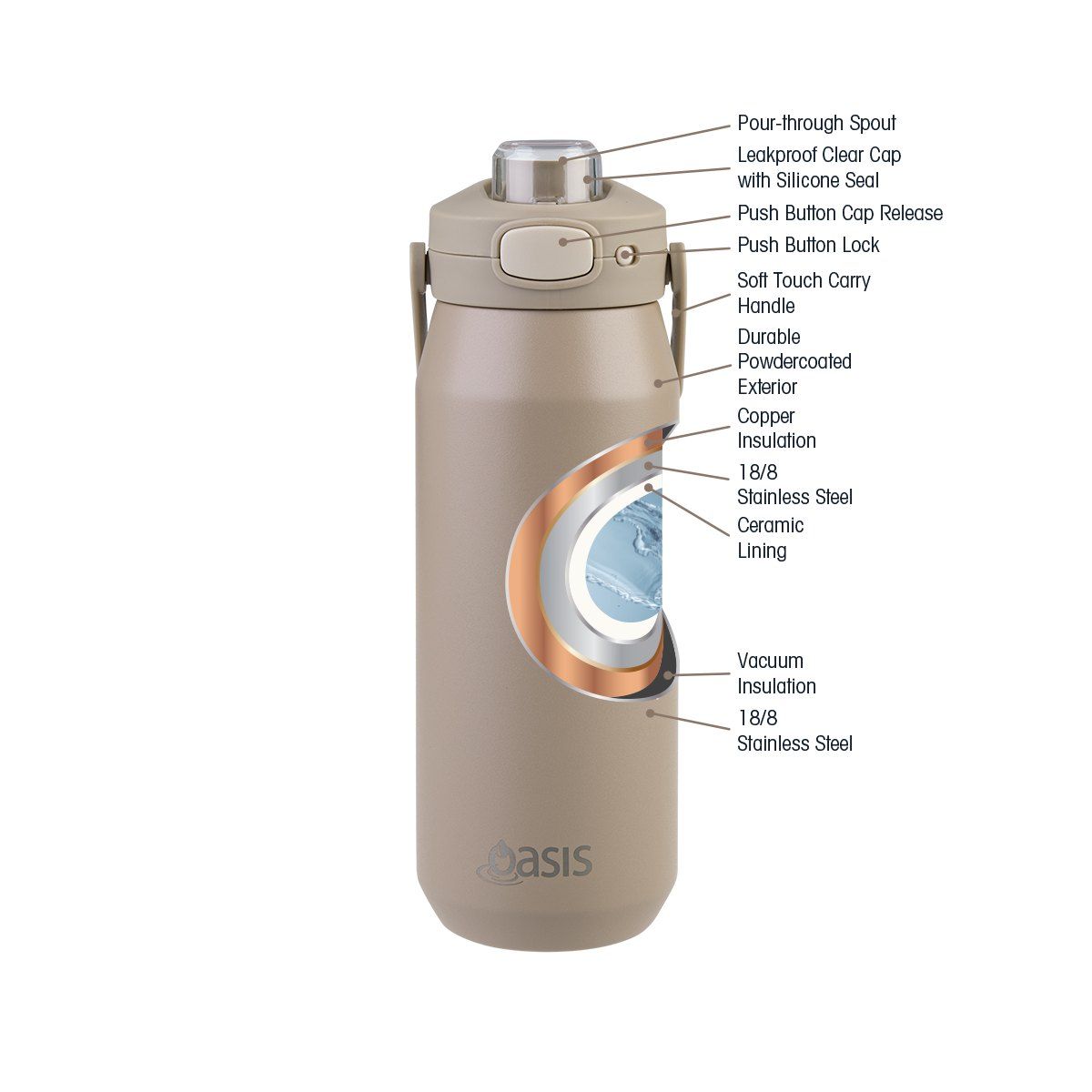 OASIS CERAMIC LINED STAINLESS STEEL TRIPLE WALL INSULATED 'CAPRI' DRINK BOTTLE W/ QUICK RELEASE LID 750ML LATTE