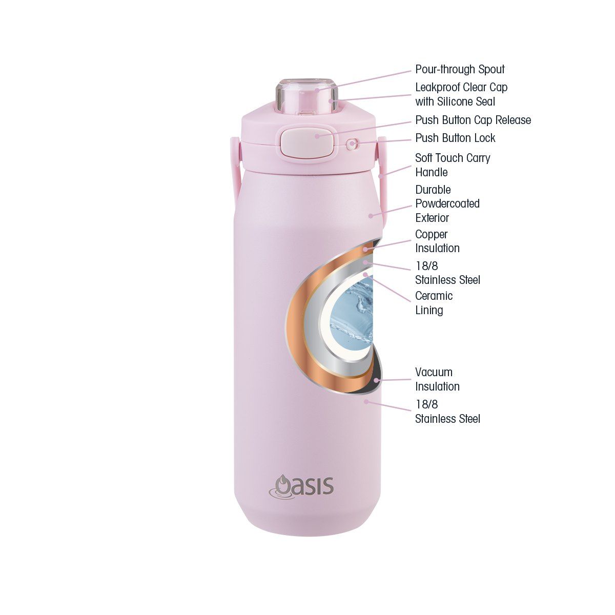 OASIS CERAMIC LINED STAINLESS STEEL TRIPLE WALL INSULATED 'CAPRI' DRINK BOTTLE W/ QUICK RELEASE LID 750ML PINK LEMONADE
